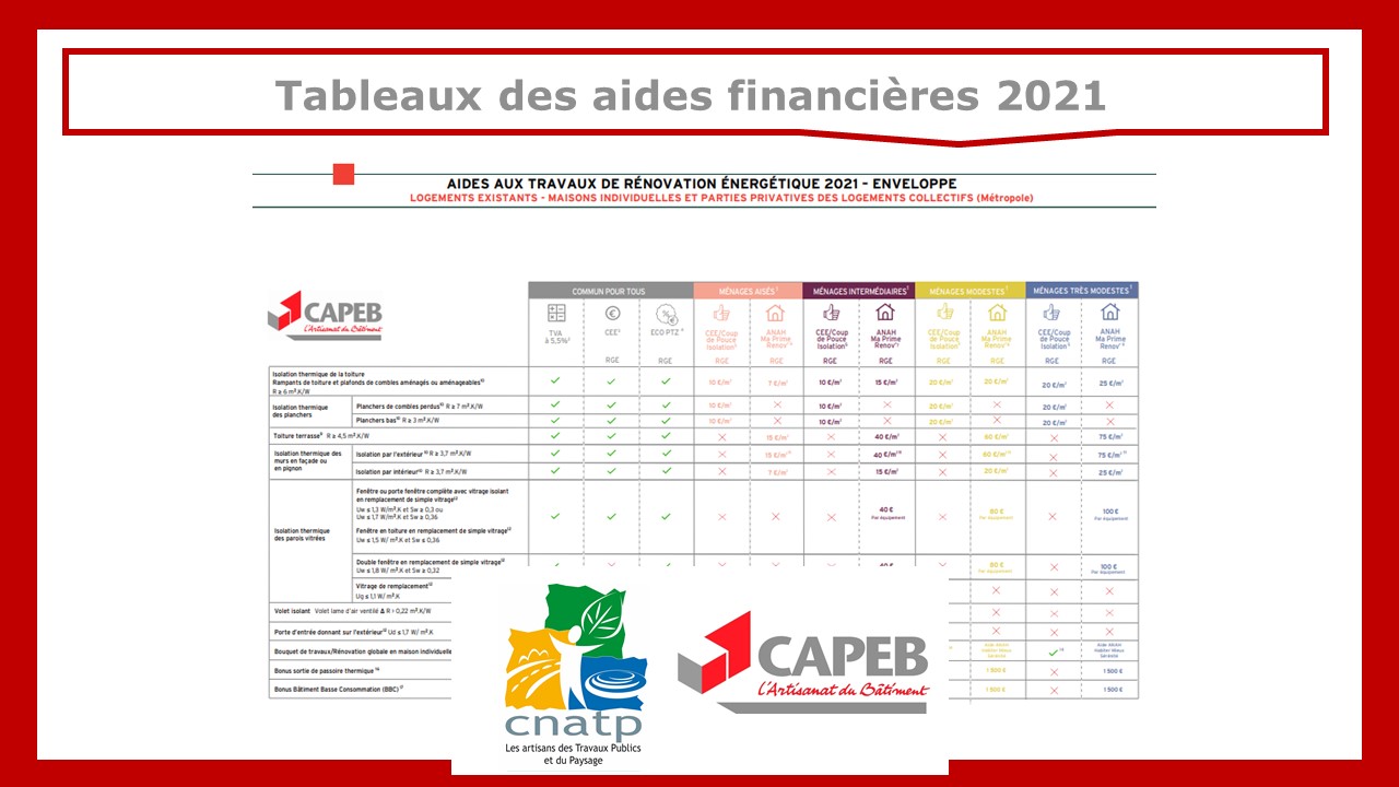 Les Tableaux des aides financières RGE